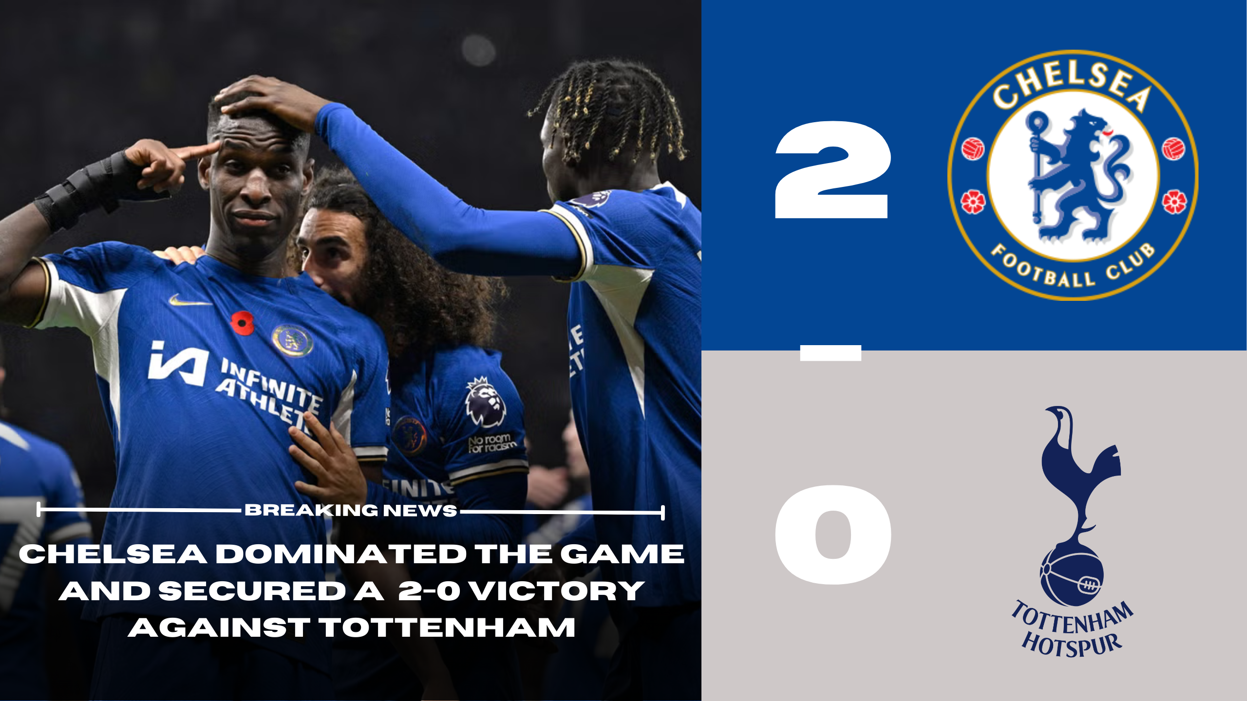 Chelsea dominated the game and secured a  2-0 victory against Tottenham